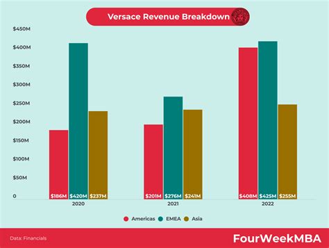 financial report versace|versace revenue and financial.